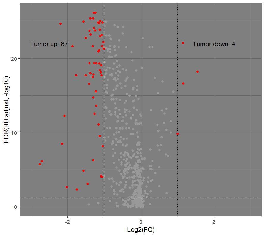 Rplot1