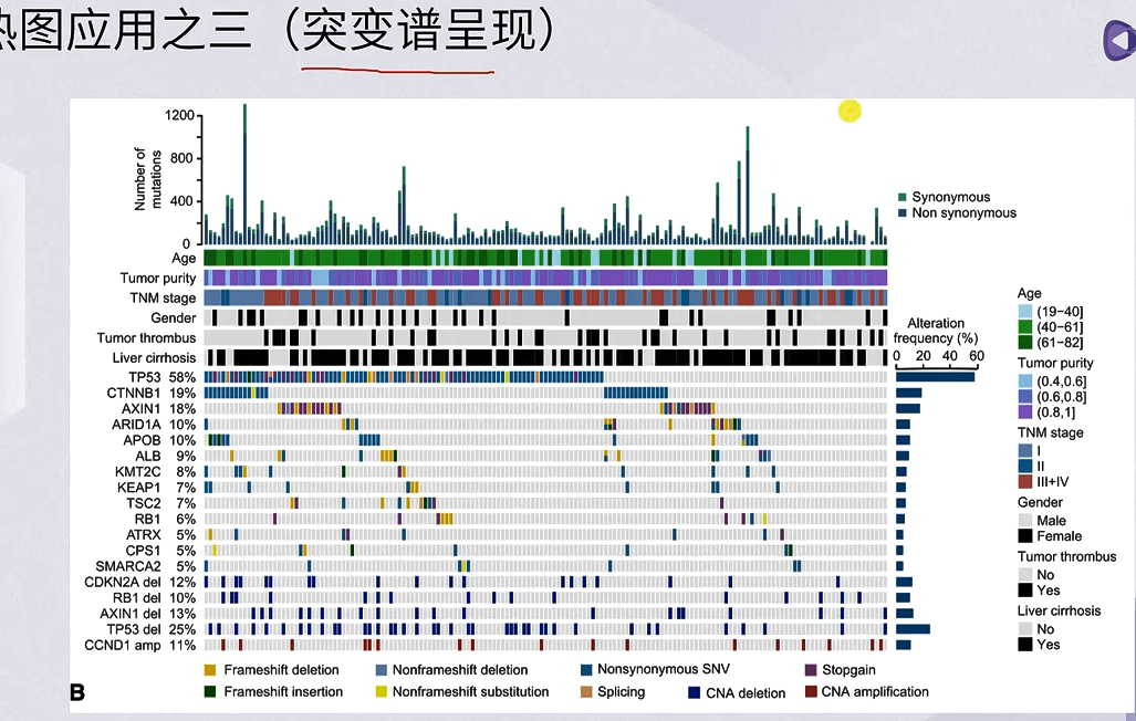 热图应用3——突变谱呈现