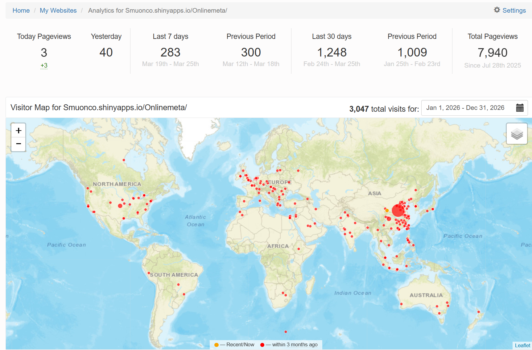Onlinemeta的用户分布